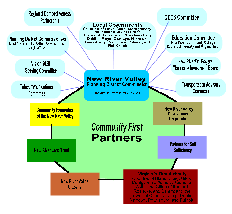 Community First Partners