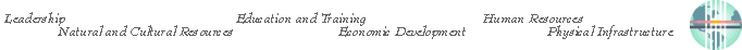 Community First Vision Areas Header