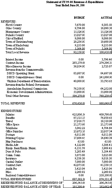 Revenues & Expenditures for FY99-00