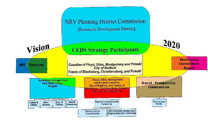 CEDS Strategy Participants